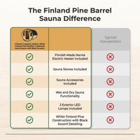 3-Person Capacity Outdoor White Finland Pine Wet/Dry Traditional Barrel Sauna with Black Accents — Comparison