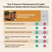 6-Person Patchworkred Cedar Traditional Steam Barrel Sauna — Comparison