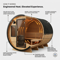 Outdoor Barrel Sauna Built for Traditional Wellness, Finland Pine, 3-Person Capacity, Wet/Dry Design — How It Works
