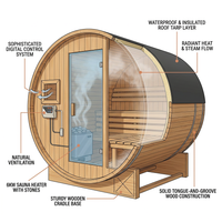 Outdoor Traditional Sauna, 4-6 Person Wooden Sauna, Steam Wet Wood Sauna with 220V with 6KW Heater, Sauna Stone, Thermometer — How It Works